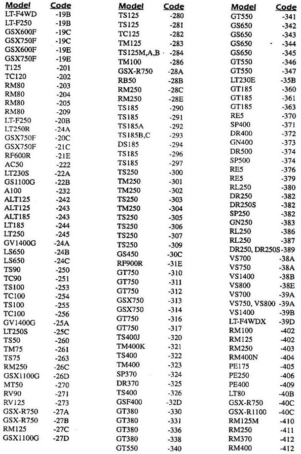 Suzuki Codes