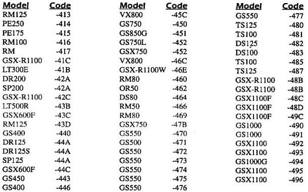 Suzuki Codes